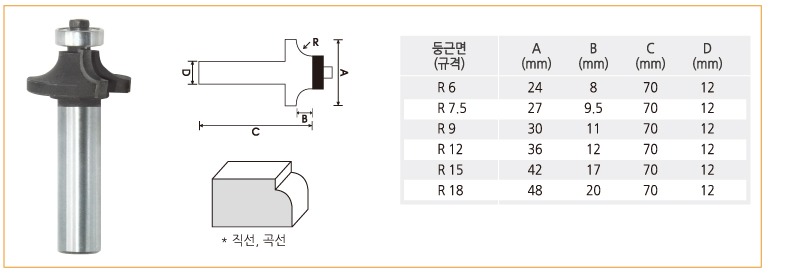 둥근면.jpg