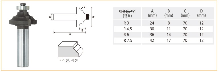 이중둥근면.jpg