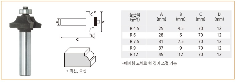 라우터비트-둥근턱.jpg