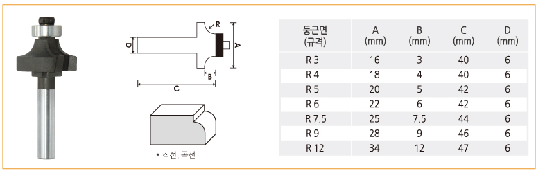 트리머둥근면.jpg