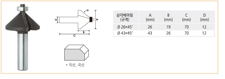 라우터비트-삼각베어링.jpg