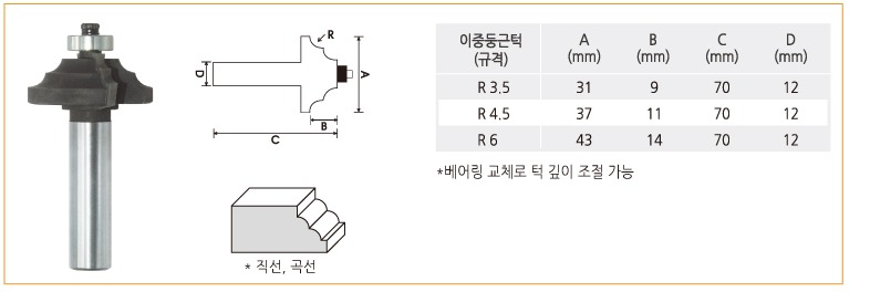 라우터비트-이중둥근턱.jpg