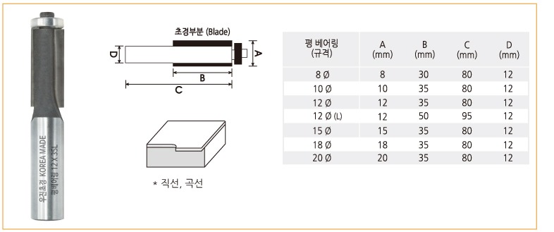 라우터비트-평베어링.jpg