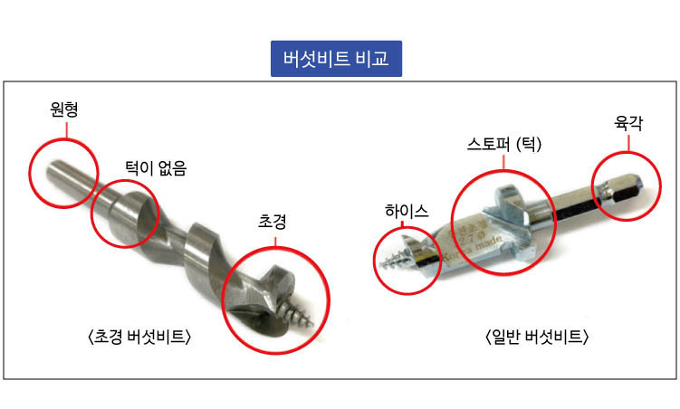 버서비트-비교.jpg