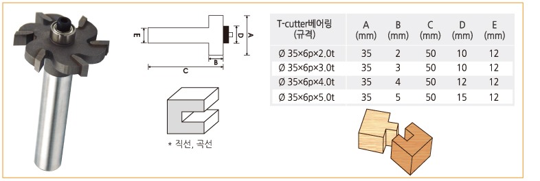 라우터비트-TCUTTER베어링.jpg