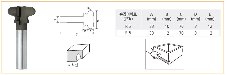 라우터비트-손잡이비트.jpg