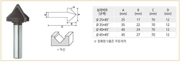 라우터비트-삼각비트.jpg