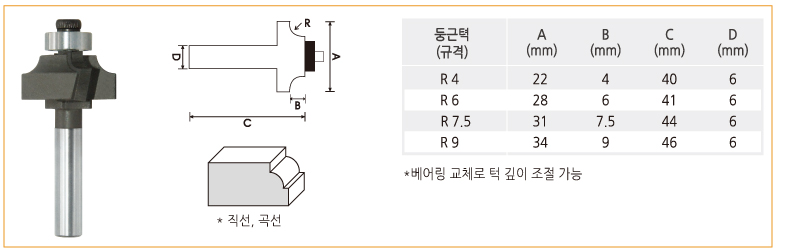 트리머둥근턱.jpg