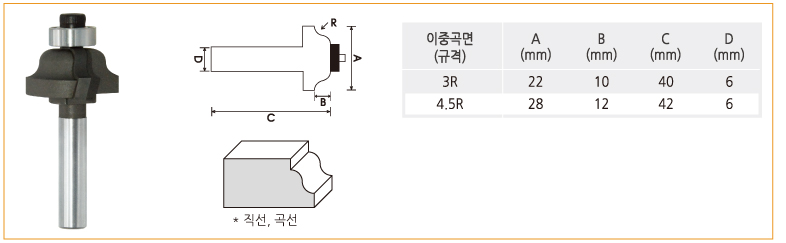 트리머이중곡면.jpg